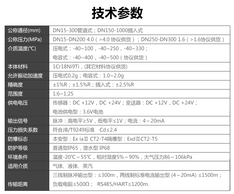 温压补偿一体型涡街麻豆成人网站入口(图2)