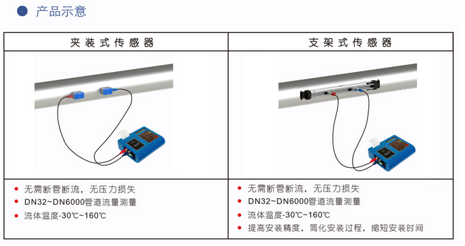 便携式液体超声波麻豆成人网站入口(图1)