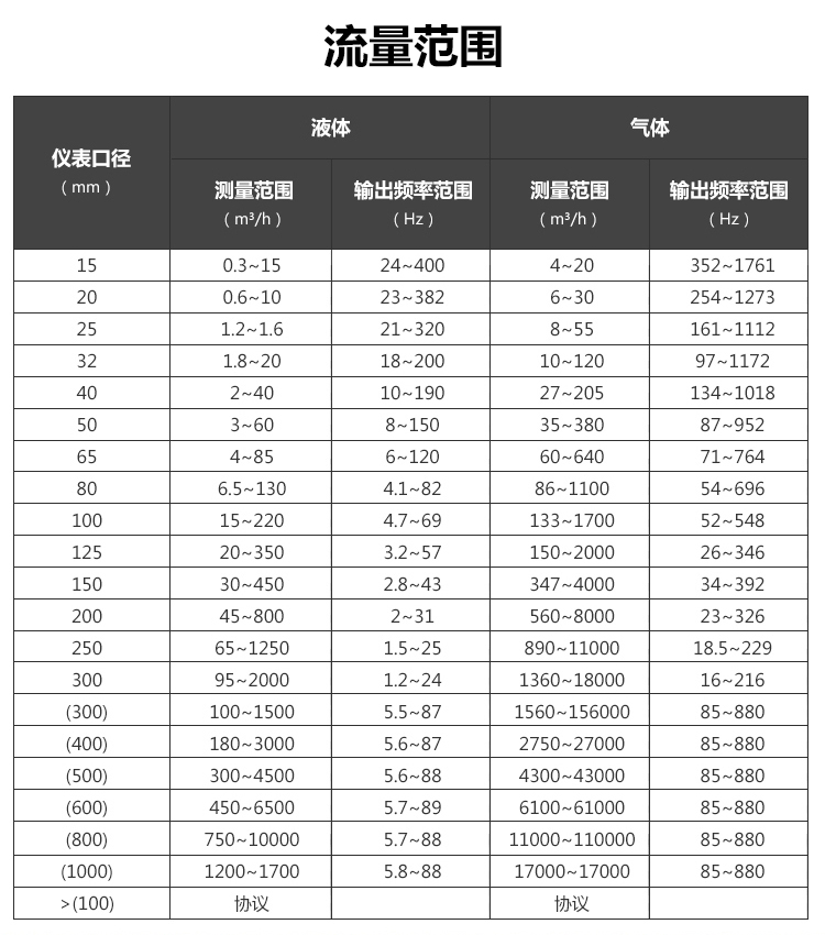 温压补偿一体化智能涡街麻豆成人网站入口(图1)