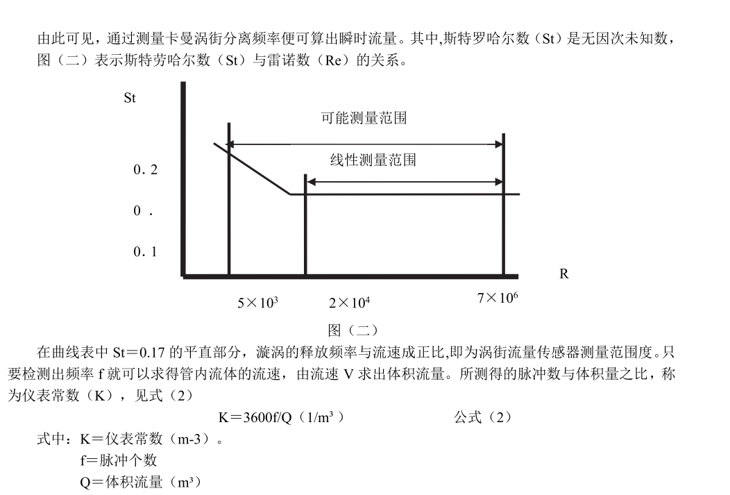 涡街麻豆成人网站入口工作原理(图2)