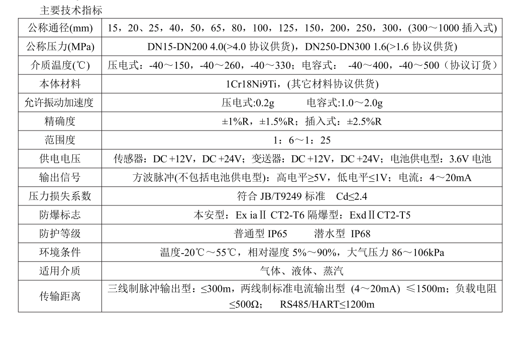 涡街麻豆成人网站入口工作原理(图3)