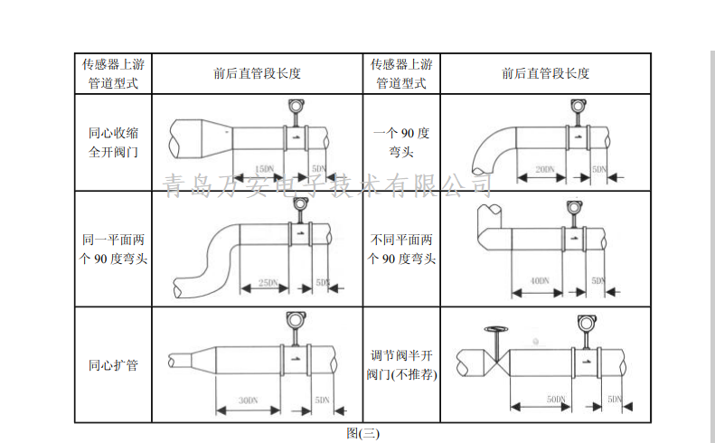 涡街麻豆成人网站入口安装要求(图1)