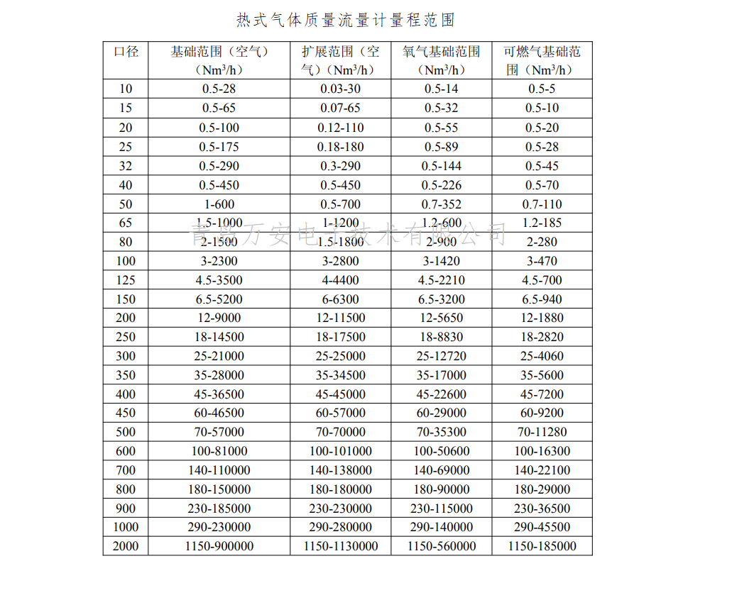 法兰连接热式气体质量麻豆成人网站入口(图1)