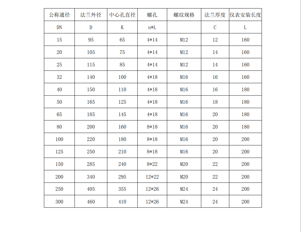 热式气体质量麻豆成人网站入口尺寸图(图2)